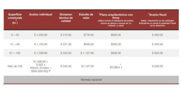 Cuotas Avaluos Infonavit