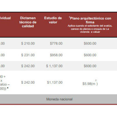 Cuotas Avaluos Infonavit